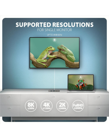 I/O HUB USB-C 5IN1 8K/0.15M HMC-5H8K AXAGON