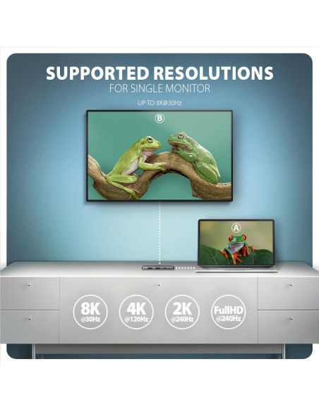 I/O HUB USB-C 5IN1 8K/0.15M HMC-5H8K AXAGON I/O HUB USB-C 5IN1 8K/0.15M HMC-5H8K AXAGON