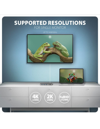 I/O HUB USB-C 5IN1/0.15M HMC-5H60 AXAGON