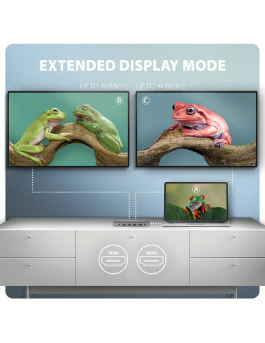 I/O HUB USB-C 7IN1 DUAL 4K/0.15M HMC-7HX2 AXAGON