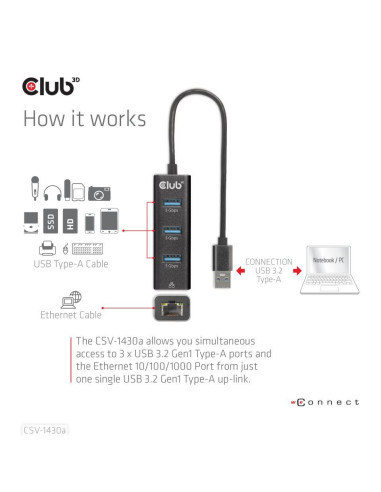 I/O HUB USB3.2 3PORT/CSV-1430A CLUB3D