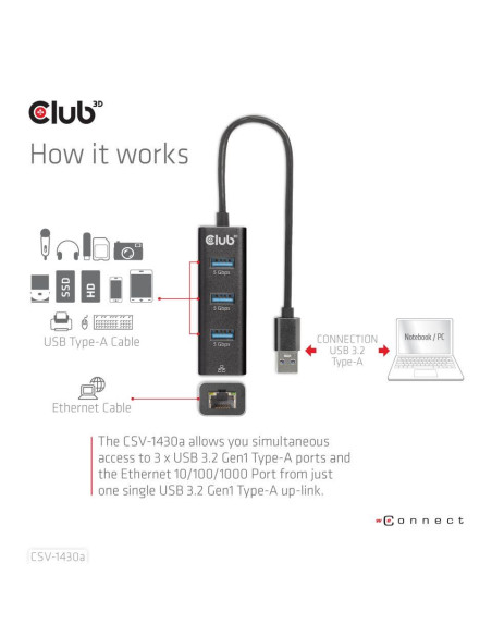 I/O HUB USB3.2 3PORT/CSV-1430A CLUB3D