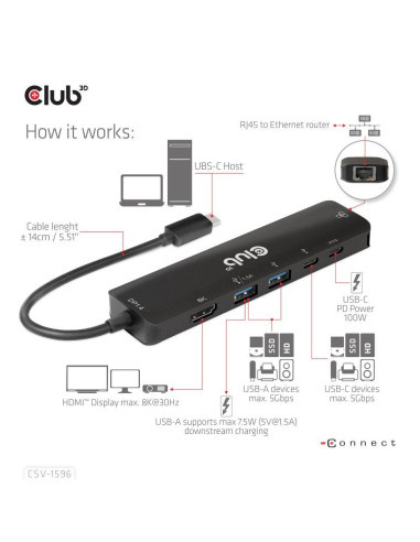 I/O HUB 6IN1 USB-C/CSV-1596 CLUB3D