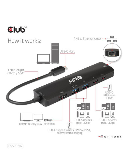 I/O HUB 6IN1 USB-C/CSV-1596 CLUB3D