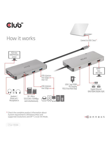 I/O HUB 9IN1 USB-C/CSV-1594 CLUB3D