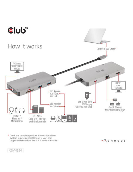 I/O HUB 9IN1 USB-C/CSV-1594 CLUB3D
