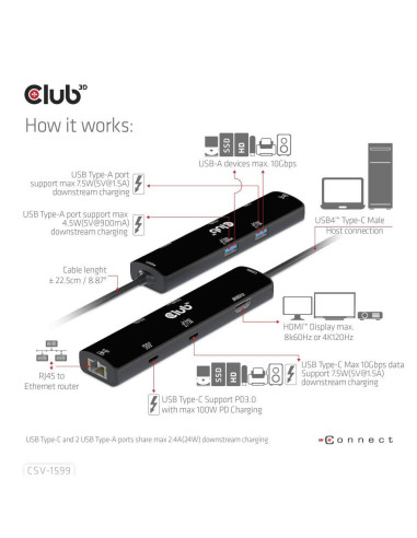 I/O HUB 6IN1 USB-C HDMI/100W CSV-1599 CLUB3D