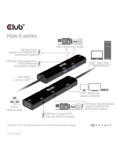 I/O HUB 6IN1 USB-C HDMI/100W CSV-1599 CLUB3D