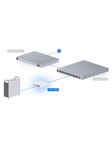 Switch, UBIQUITI, Switch Flex XG, Type L2, USW-FLEX-XG