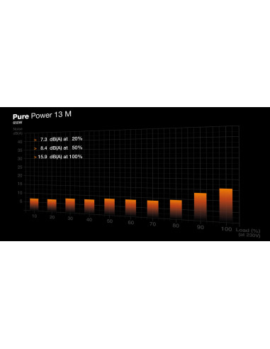 Power Supply, BE QUIET, Pure Power 13m, 650 Watts, Efficiency 80 PLUS GOLD, PFC Active, MTBF 100000 hours, BP025EU