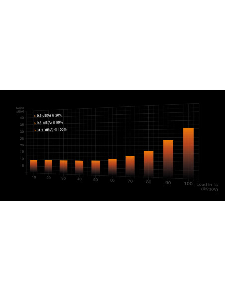 Power Supply, BE QUIET, 1600 Watts, Peak Power 1700 Watts, Efficiency 80 PLUS TITANIUM, PFC Active, MTBF 100000 hours, BN332