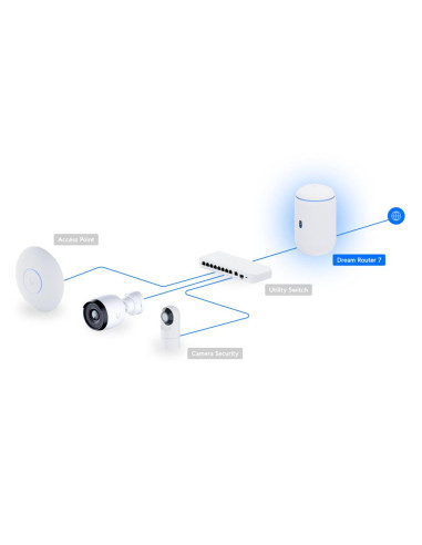 NET GATEWAY DREAM ROUTER 7/UDR7 UBIQUITI