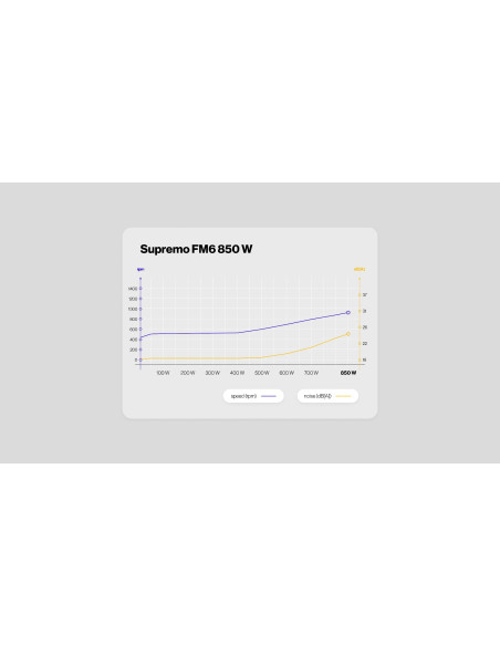 Power Supply, ENDORFY, SUPREMO FM6, 850 Watts, Efficiency 80 PLUS GOLD, MTBF 100000 hours, EY7A012