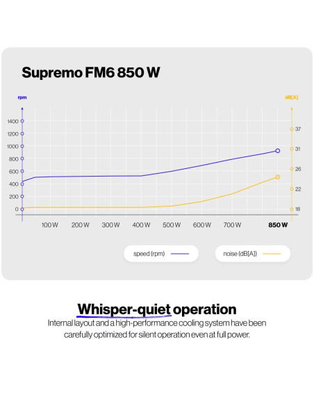 Power Supply, ENDORFY, SUPREMO FM6, 850 Watts, Efficiency 80 PLUS GOLD, MTBF 100000 hours, EY7A012