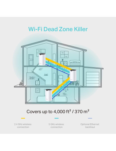 Wireless Router, TP-LINK, 3-pack, 1167 Mbps, Mesh, LAN WAN ports 2, Number of antennas 2, DECOS4(3-PACK)