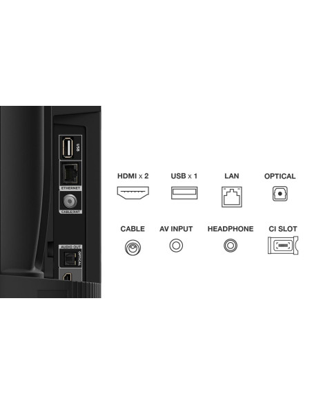 TV Set, TCL, 32", Smart/HD, 1366x768, Wireless LAN, Android TV, 32S5400A