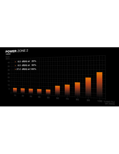 Power Supply, BE QUIET, POWER ZONE 2, 1000 Watts, Peak Power 1070 Watts, Efficiency 80 PLUS PLATINIUM, MTBF 100000 hours, BP008