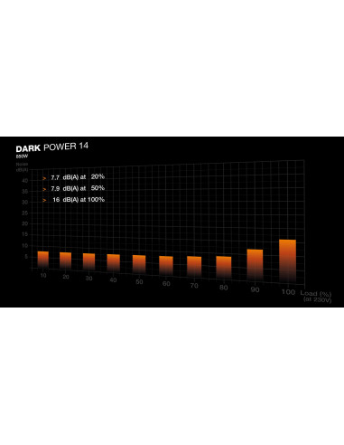 Power Supply, BE QUIET, ATX, PC, 100 - 240 V, 850 W, BP019EU