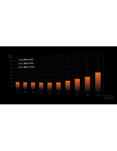 Power Supply, BE QUIET, 1300 Watts, Peak Power 1400 Watts, Efficiency 80 PLUS TITANIUM, PFC Active, MTBF 100000 hours, BN331