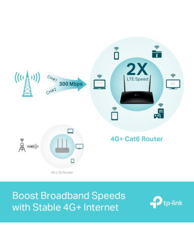 Wireless Router, TP-LINK, Wireless Router, 1200 Mbps, IEEE 802.11a, IEEE 802.11 b/g, IEEE 802.11n, IEEE 802.11ac, 3x10/100/1000