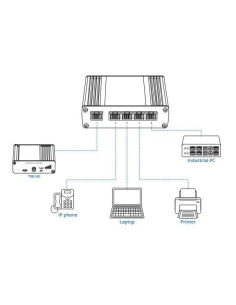 Switch, TELTONIKA, TSW110000000, TSW110
