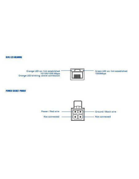 Switch, TELTONIKA, TSW110000000, Switch type Unmanaged, Switch layer L2, 5xRJ-45 ports, RJ-45 Ports Type Gigabit Ethernet (10/1