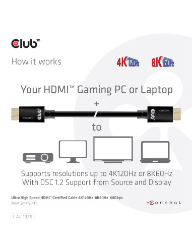 CABLE HDMI TO HDMI 5M/M/M CAC-1375 CLUB3D