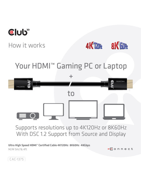 CABLE HDMI TO HDMI 5M/M/M CAC-1375 CLUB3D