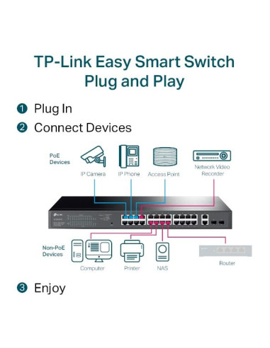 Switch, TP-LINK, Desktop/pedestal, 28x10Base-T / 100Base-TX / 1000Base-T, PoE+ ports 24, 250 Watts, TL-SG1428PE