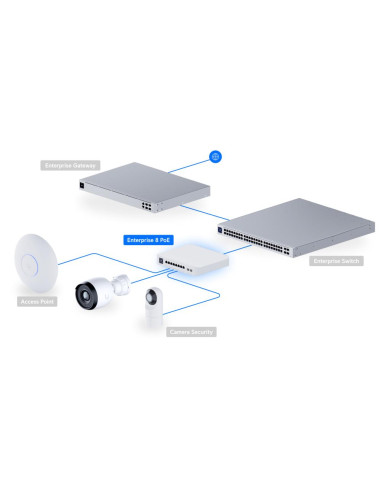 Switch, UBIQUITI, Switch Enterprise 8 PoE, Type L3, 8x2.5GbE, 2xSFP+, PoE ports 8, 120 Watts, USW-ENTERPRISE-8-POE