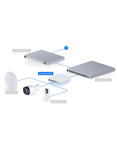Switch, UBIQUITI, Switch Enterprise 8 PoE, Type L3, 8x2.5GbE, 2xSFP+, PoE ports 8, 120 Watts, USW-ENTERPRISE-8-POE