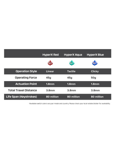 KEYBOARD ALLOY ORIGINS PBT HX/RED 639N3AA ABA HYPERX