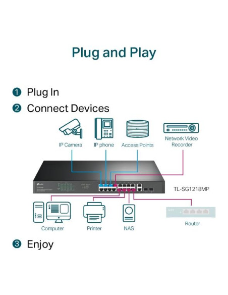 Switch, TP-LINK, TL-SG1218MP, Desktop/pedestal, Rack, 16x10Base-T / 100Base-TX / 1000Base-T, PoE+ ports 16, 250 Watts, TL-SG121