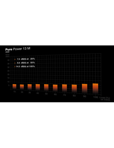 Power Supply, BE QUIET, Pure Power 13M, 550 Watts, Peak Power 600 Watts, Efficiency 80 PLUS GOLD, BP024EU
