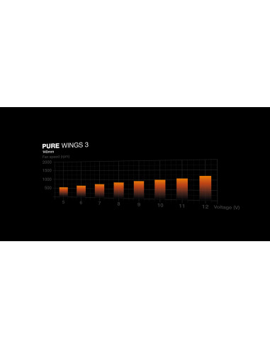 CASE FAN 140MM PURE WINGS 3/BL107 BE QUIET