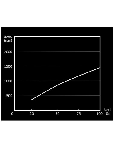 CASE FAN 140MM LIGHT WINGS/BL074 BE QUIET