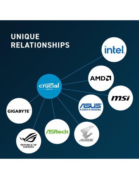 MEMORY DIMM 16GB DDR5-5600/CT16G56C46U5 CRUCIAL