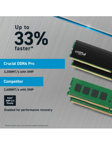 MEMORY DIMM PRO 32GB DDR4-3200/KIT2 CP2K16G4DFRA32A CRUCIAL