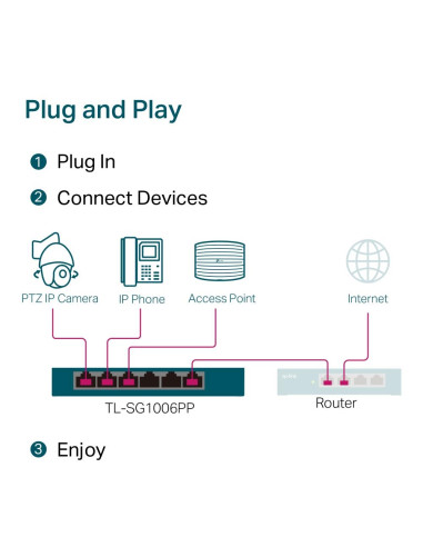 Switch, TP-LINK, TL-SG1006PP, Desktop/pedestal, 6x10Base-T / 100Base-TX / 1000Base-T, PoE+ ports 4, TL-SG1006PP