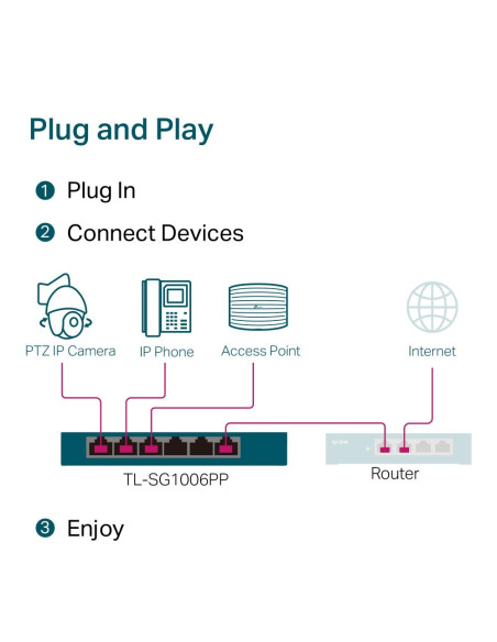 Switch, TP-LINK, TL-SG1006PP, Desktop/pedestal, 6x10Base-T / 100Base-TX / 1000Base-T, PoE+ ports 4, TL-SG1006PP