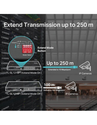 Switch, TP-LINK, Desktop/pedestal, 16x10Base-T / 100Base-TX, PoE+ ports 16, TL-SL1218P