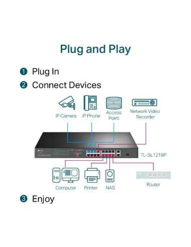 Switch, TP-LINK, Desktop/pedestal, 16x10Base-T / 100Base-TX, PoE+ ports 16, TL-SL1218P