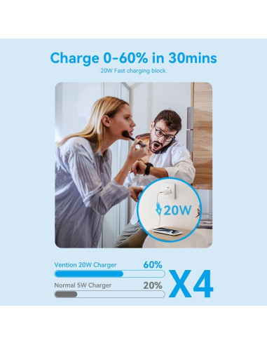 MOBILE CHARGER WALL 20W USB-C/1P BLACK FEPB0-EU VENTION