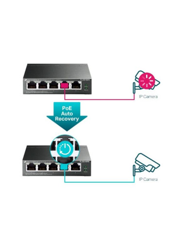Switch, TP-LINK, Desktop/pedestal, 5x10Base-T / 100Base-TX / 1000Base-T, PoE ports 4, TL-SG105PE