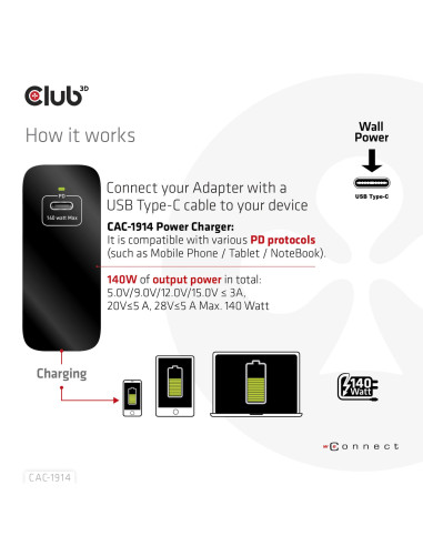 MOBILE TRAVEL CHARGER USB-C/140W GAN CAC-1914EU CLUB3D