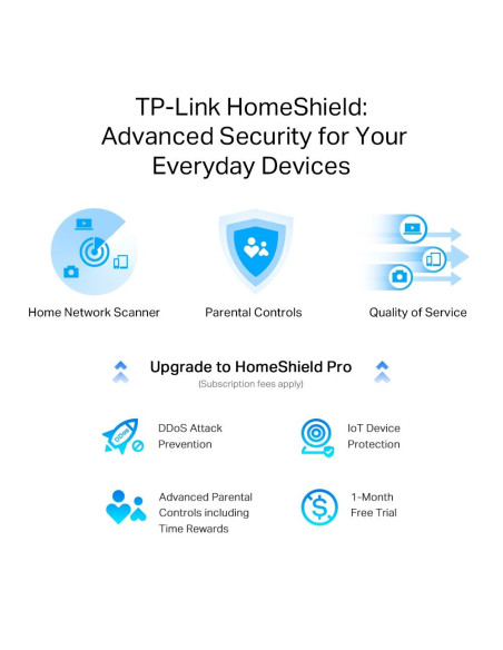 Wireless Router, TP-LINK, Wireless Router, 3000 Mbps, Wi-Fi 6, IEEE 802.11a, IEEE 802.11 b/g, IEEE 802.11n, IEEE 802.11ac, IEEE