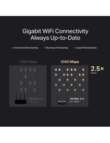 Wireless Router, MERCUSYS, Wireless Router, IEEE 802.11a, IEEE 802.11b, IEEE 802.11g, IEEE 802.11n, IEEE 802.11ac, IEEE 802.11a