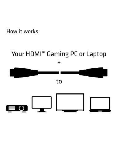 CABLE HDMI TO HDMI 5M/M/M CAC-2312 CLUB3D