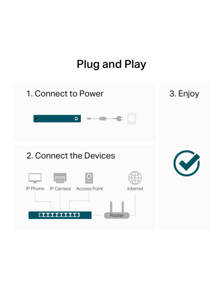 Switch, TP-LINK, Switch type Unmanaged, 24xRJ-45 ports, RJ-45 Ports Type Gigabit Ethernet (10/100/1000), LS1024G