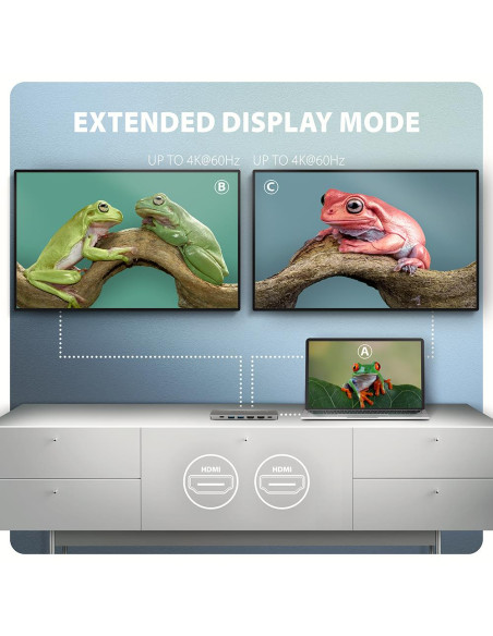 I/O HUB USB-C 7IN1 DUAL 4K/0.15M HMC-7HX2 AXAGON